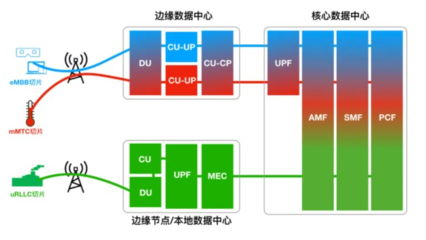 5G時(shí)代，哪些關(guān)鍵技術(shù)在為我們“省錢(qián)”？——網(wǎng)絡(luò)技術(shù)服務(wù)的成本優(yōu)化之道
