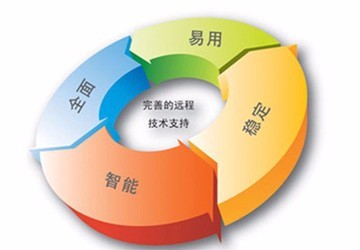 北京IT外包公司 專業(yè)IT運(yùn)維服務(wù)與電腦網(wǎng)絡(luò)維護(hù)，高清細(xì)節(jié)圖展示網(wǎng)絡(luò)技術(shù)服務(wù)