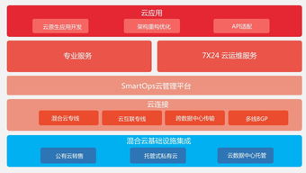 IBM、BMC、HP集體缺席的云管理服務(wù) 數(shù)字化轉(zhuǎn)型下的網(wǎng)絡(luò)技術(shù)服務(wù)新思維